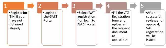e-service-account-login